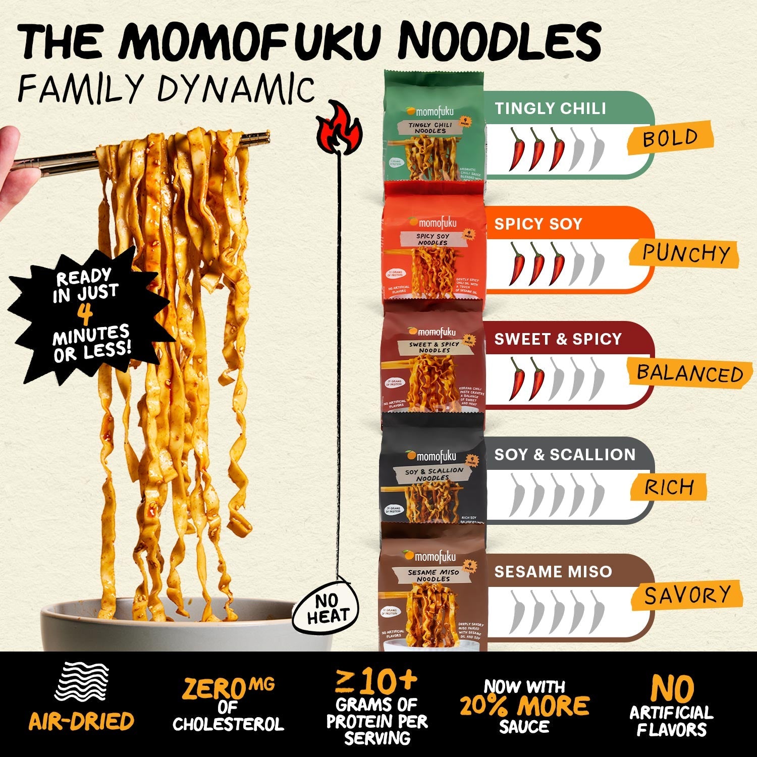 Noodle Sample Pack
